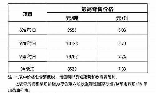 陵水油价和三亚油价_陵水油价和三亚油价差多少