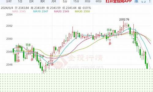 金价高位宽幅震荡_金价涨股票跌