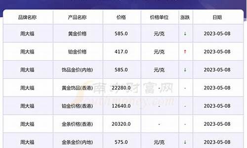 金价是多少现在_金价是多少9999