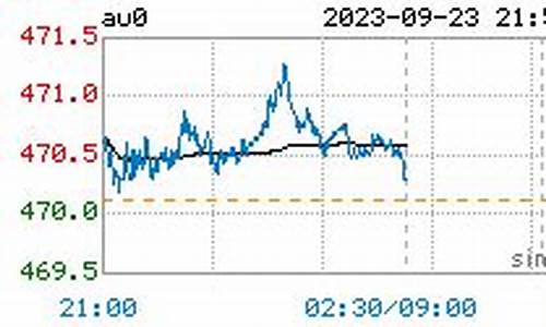 国外金价最新价格走势_国外金价最新价格