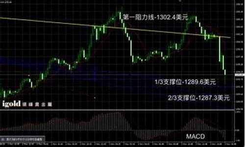 2016金价多少钱_2016年金子价格