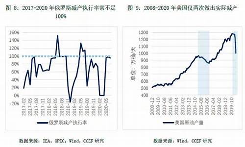 以前油价_油价前年趋势如何走