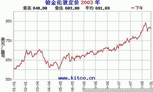2006年铂金价格是多少_2003年铂金价位