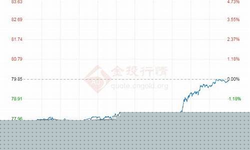 海口油价调整通知今天_海口油价调整通知