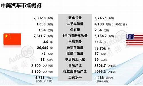 中美油价分析对比_中美石油价格
