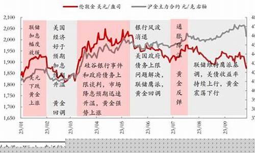 国际金价历年价格_国际金价2015至今