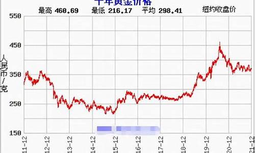 汕尾金价是涨还是跌_汕尾金价1钱等于多少克