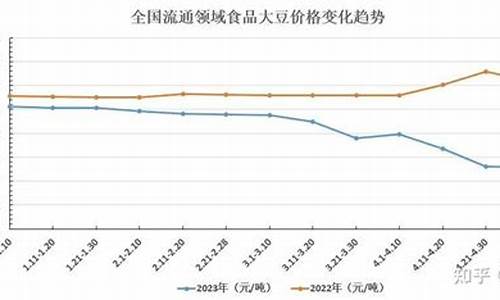 今年大豆油价格_4月份大豆油价格