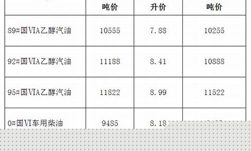 安徽省汽柴油价格_安徽柴油价调整时间表