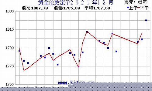 林州金店今日价格_2021林州金价