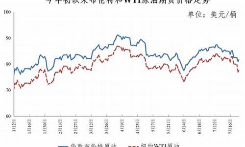 油价和金价哪个严重些_油价和金价哪个严重