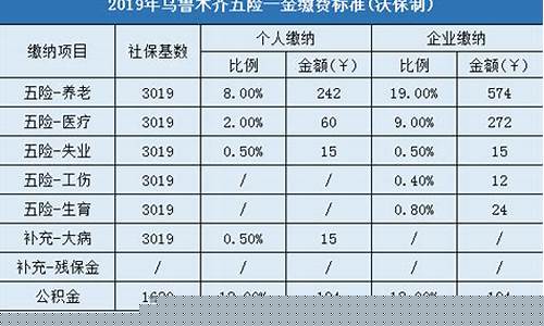 乌鲁木齐五险一金价格多少_乌鲁木齐五险一金缴费标准