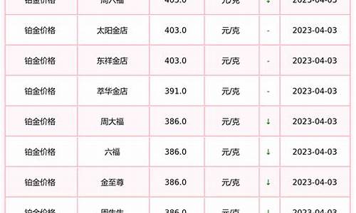 历年铂金金价查询_铂金历史价格查询