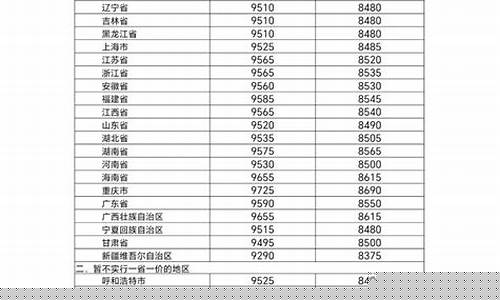 湛江石油价格查询_湛江头条今天油价