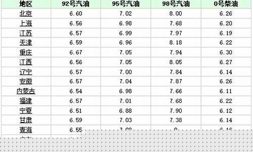 油田潜江_潜江实时油价表最新