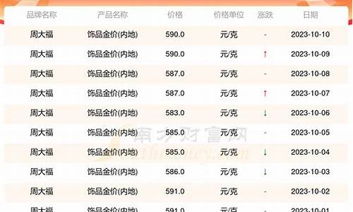 广东金价今天什么价格_广东金价2017年