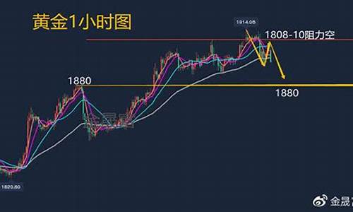 金价操作策略分析怎么写_黄金最新操作建议策略