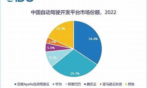 自动驾驶基金价格_自动驾驶 基金