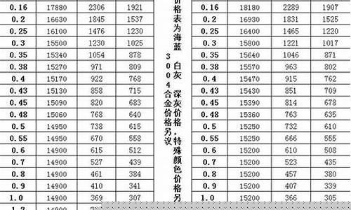 工业铝合金价钱表_工业铝合金厂家