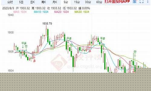 震荡金价下跌原因有哪些_震荡金价下跌原因