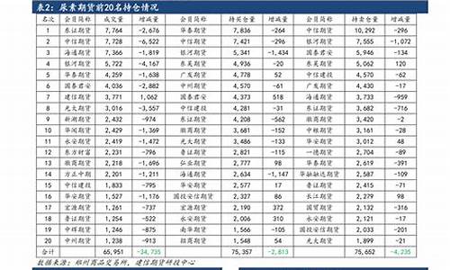 11月油价调整时间_2022年11月份油价表