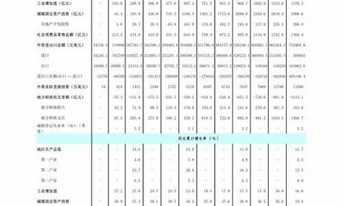 油价表2021_油价表2020年