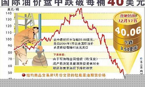 国际油价一桶_国际油价每桶直径
