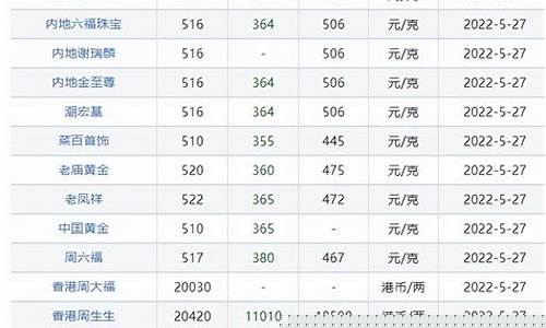 2022月8月金价_2021年8月金价今天什么价格