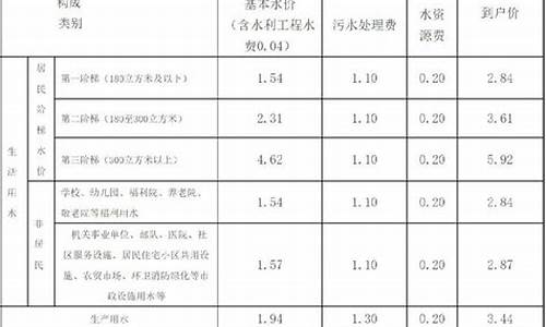 南通本地五金价格_南通五金店