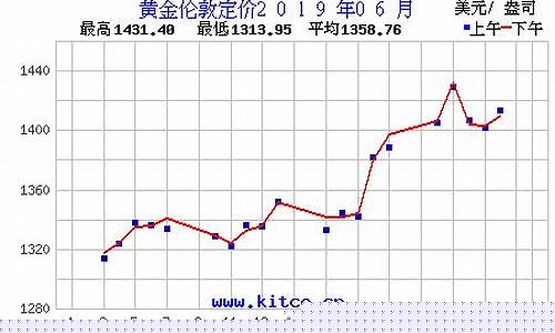六月份金价_6月基础金价行情查询