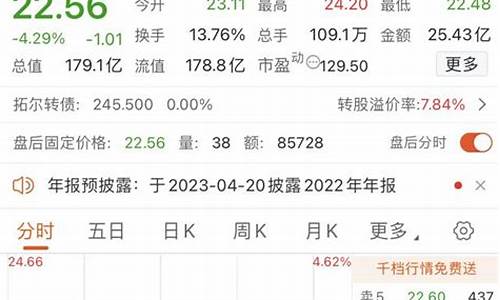 今天金价狂跌原因判断_今天金价狂跌原因判断