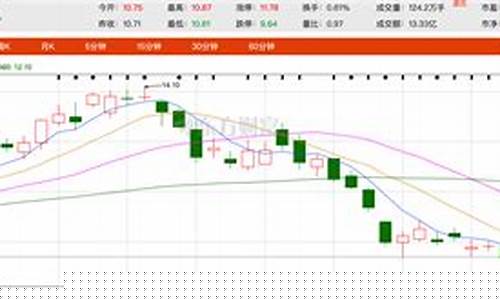 美元金人民币金价_美元金价走势最新