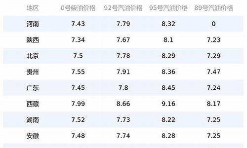 阿勒泰油价调价表格_阿勒泰油价调价表格