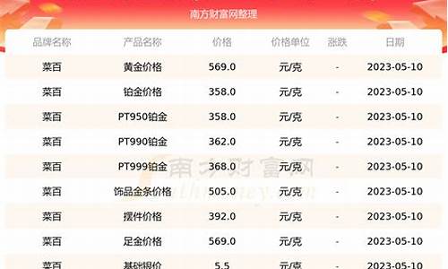 金价2009一克_2009黄金价格多少钱一克