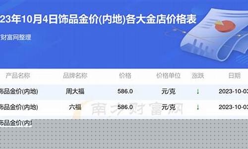 株洲饰品金价查询表_株洲金器价格