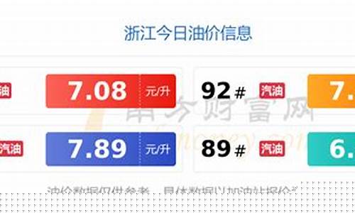金华油价调整最新消息_浙江金华油价查询最新