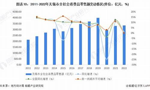 无锡市2022年油价多少_无锡市2022年油价多少钱一吨