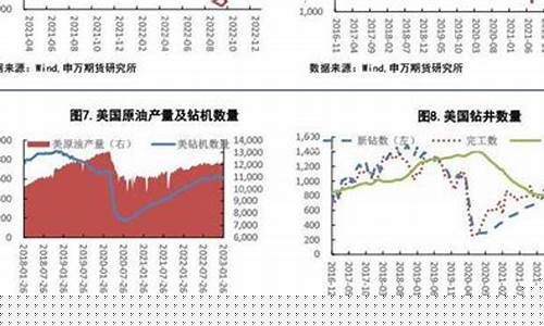 土耳其有没有石油_俄罗斯土耳其油价多少