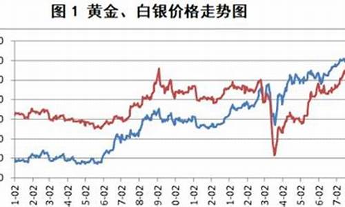金价周一到周五会涨吗_金价周五会下跌么