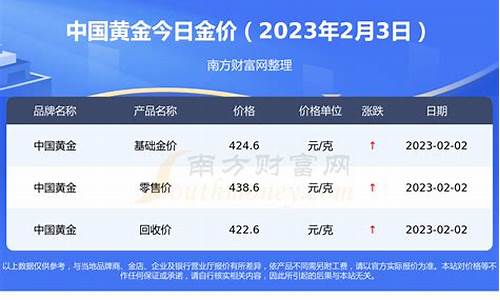 贵州金价多少钱一克今天_贵州现在金价多少