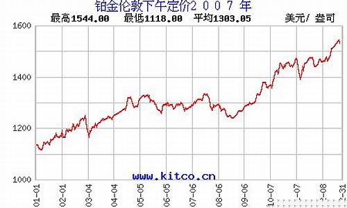 2007年铂金多少钱一克_2007年铂金价格查询