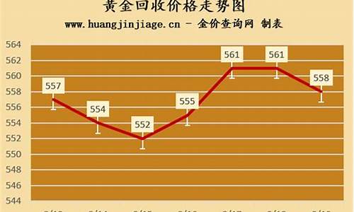 昌黎今天金价回收价格_昌黎黄金价格