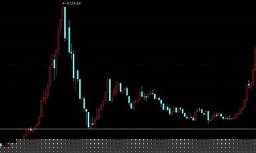 黄金利率汇率分析_利率汇率股市金价