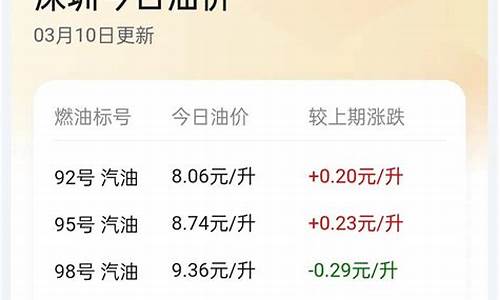 中国油价最高是哪一年_国内最高油价是哪一年