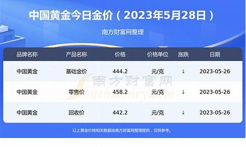 年套当天金价多少合适_过完年金价走势
