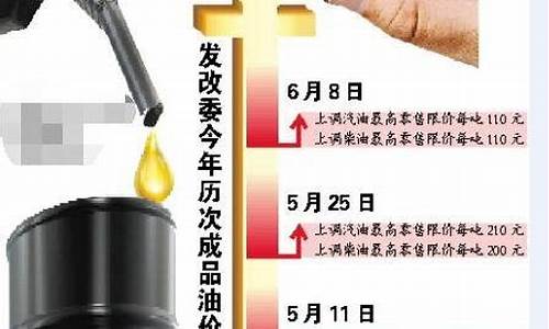 发改委油价调整预测_发改委调整油价时间表