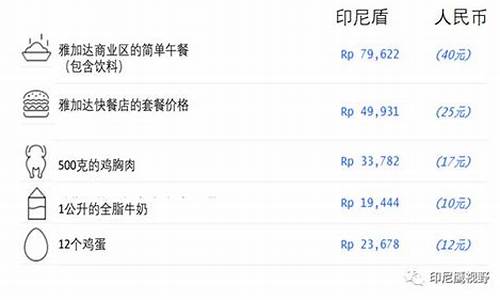 雅加达油价是多少_雅加达油价是多少美元