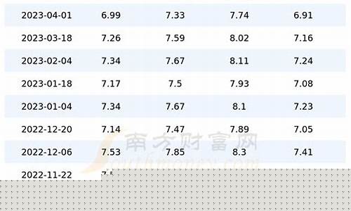 陕西油价2021首次调价_2021陕西油价
