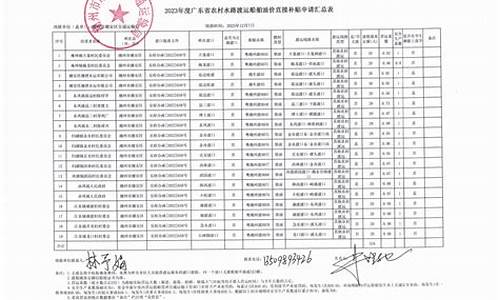 申请货运油价补贴_申请货运油价补贴怎么写