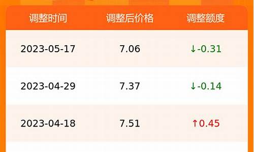 江苏常州最新油价_常州油价涨跌情况查询